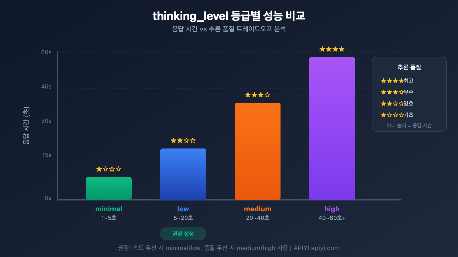 gemini-3-flash-preview-speed-optimization-guide-ko 图示