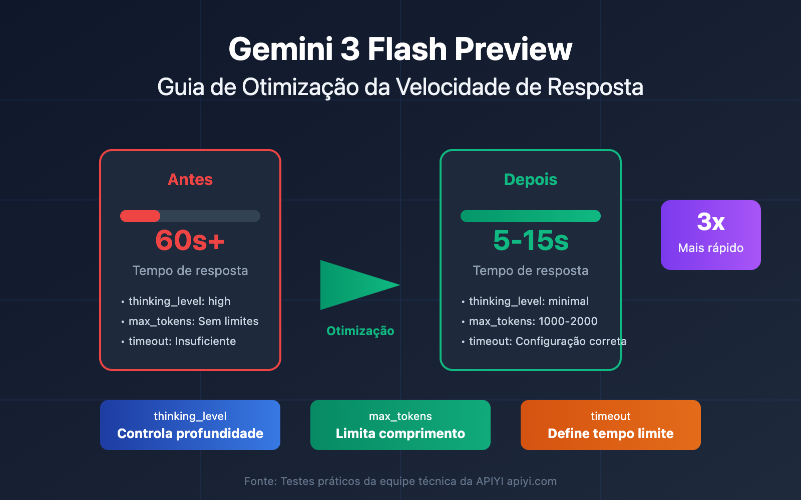 gemini 3 flash preview speed optimization guide pt pt image 0 图示
