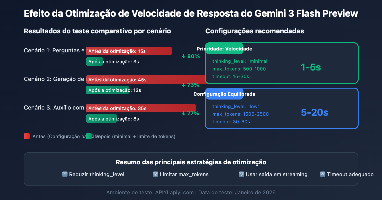 gemini-3-flash-preview-speed-optimization-guide-pt-pt 图示