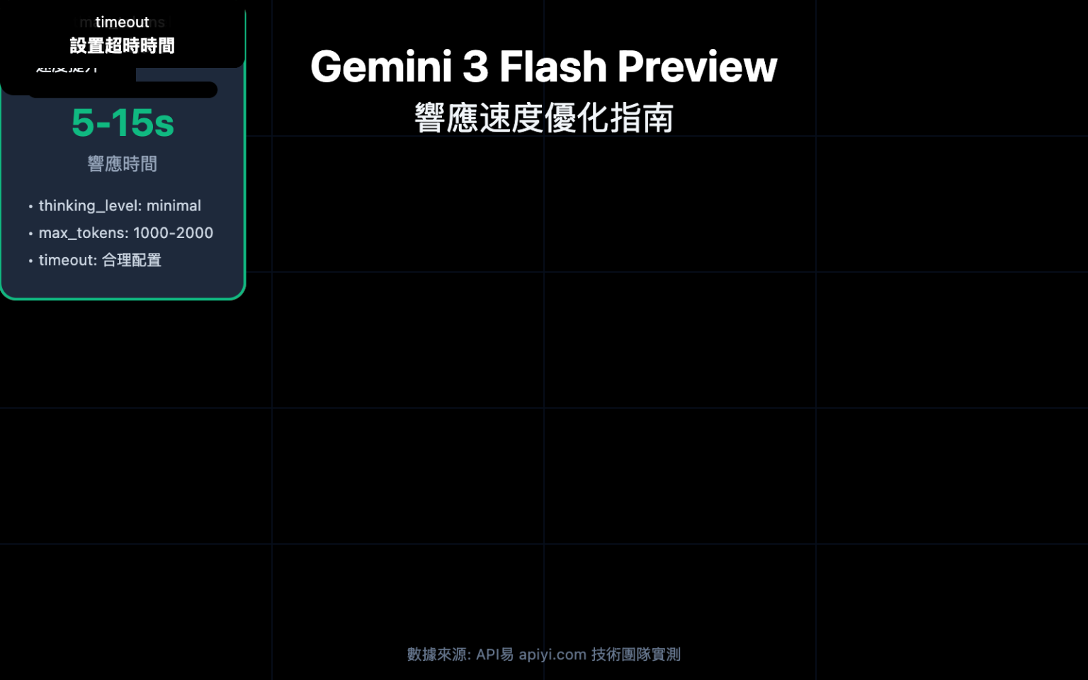 Gemini 3 Flash Preview 響應速度優化指南：5 個關鍵參數配置技巧 – WentuoAI API