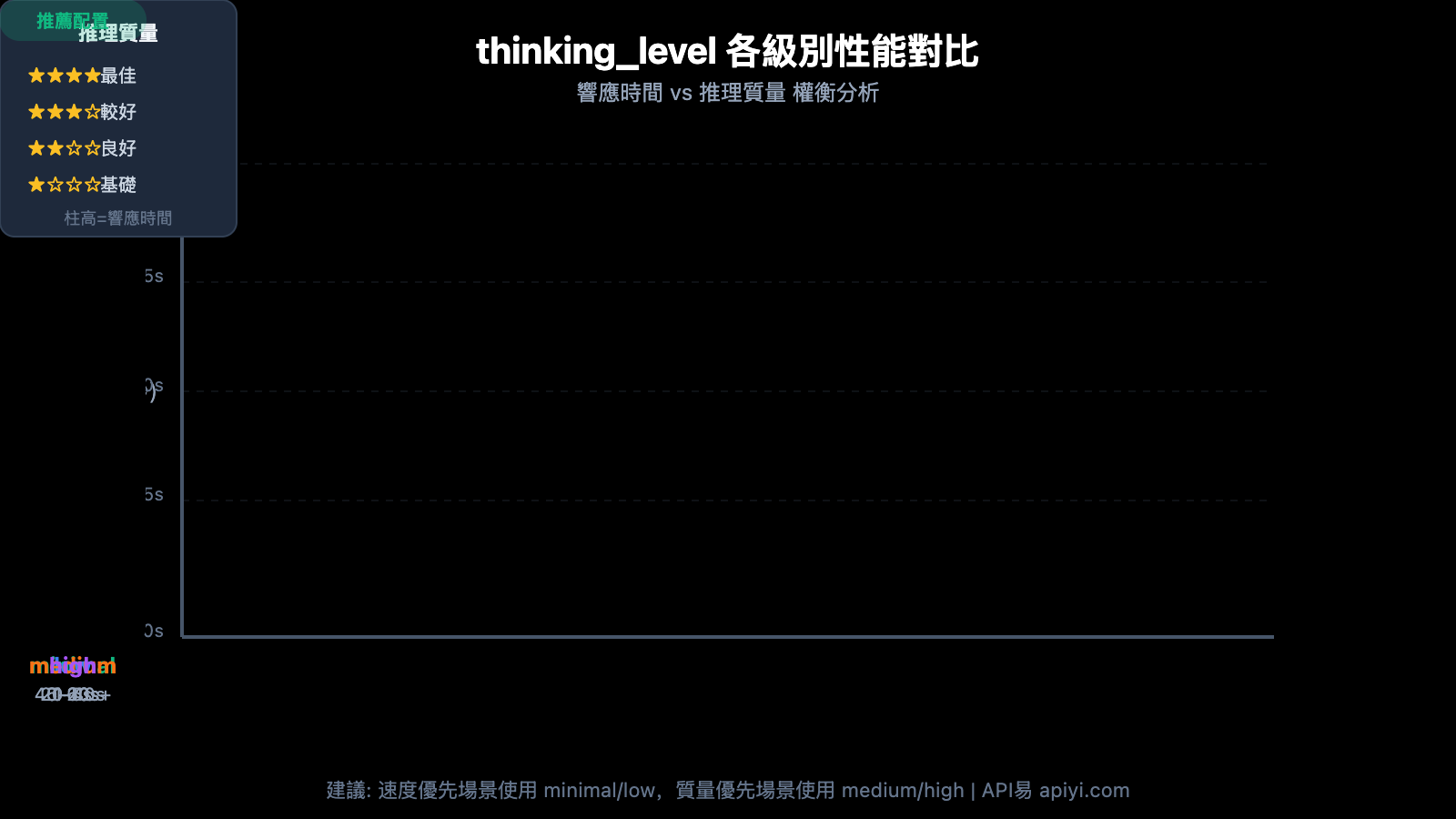 gemini-3-flash-preview-speed-optimization-guide-zh-hant 图示