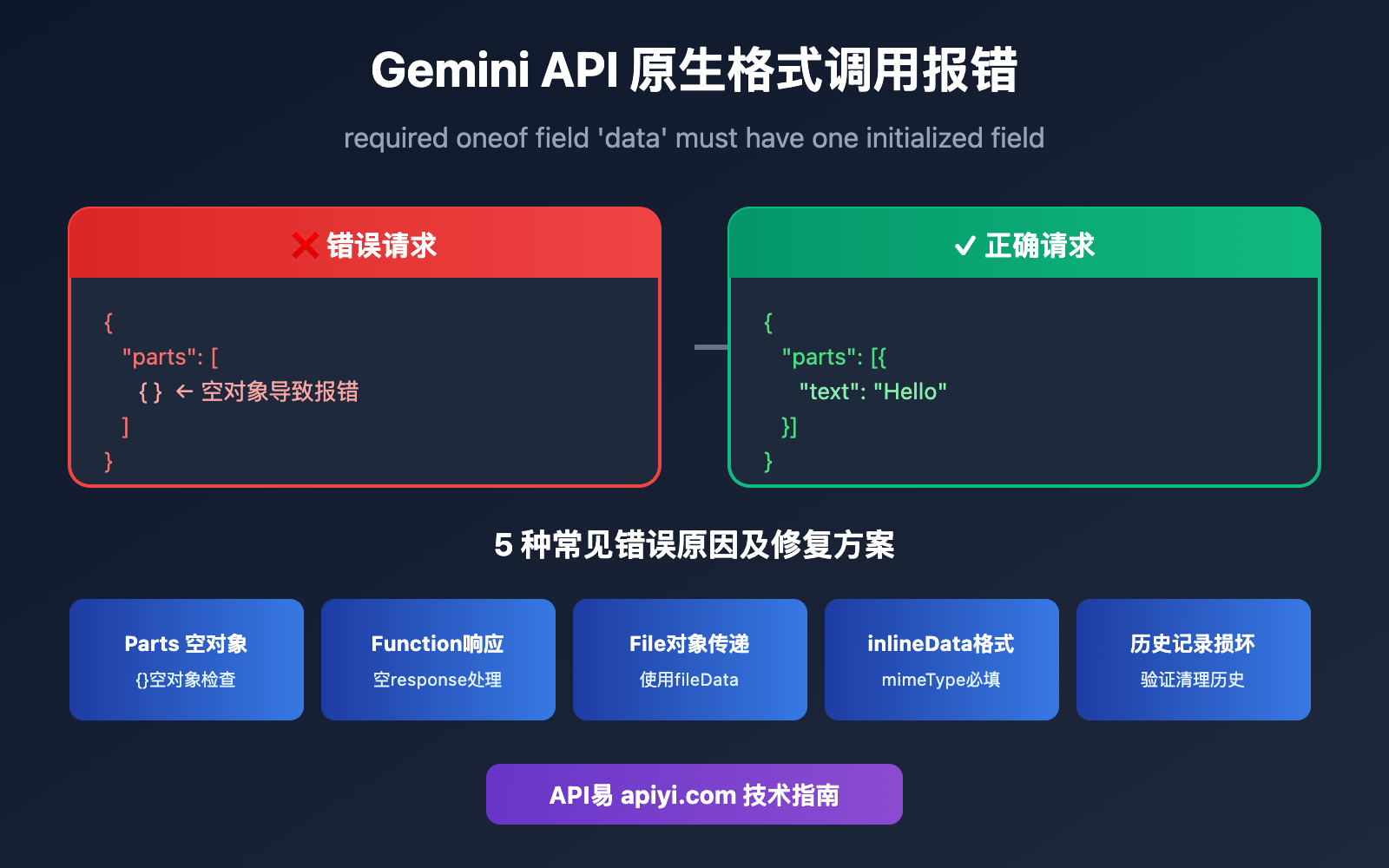 gemini api native format parts data oneof field error solution image 0 图示
