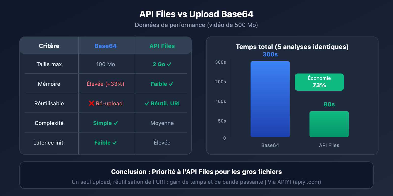 gemini-large-video-understanding-api-guide-fr 图示