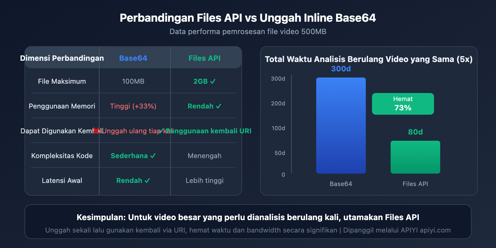 gemini-large-video-understanding-api-guide-id 图示