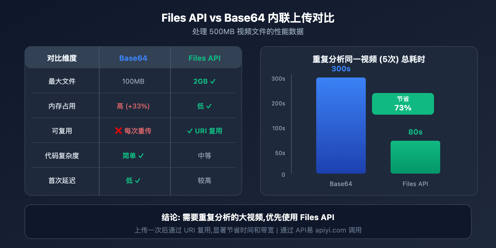 gemini-large-video-understanding-api-guide 图示