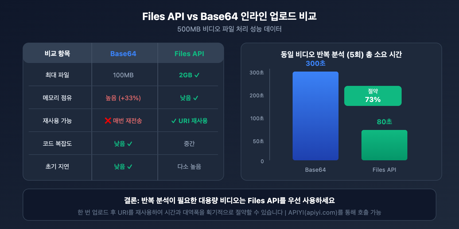 gemini-large-video-understanding-api-guide-ko 图示