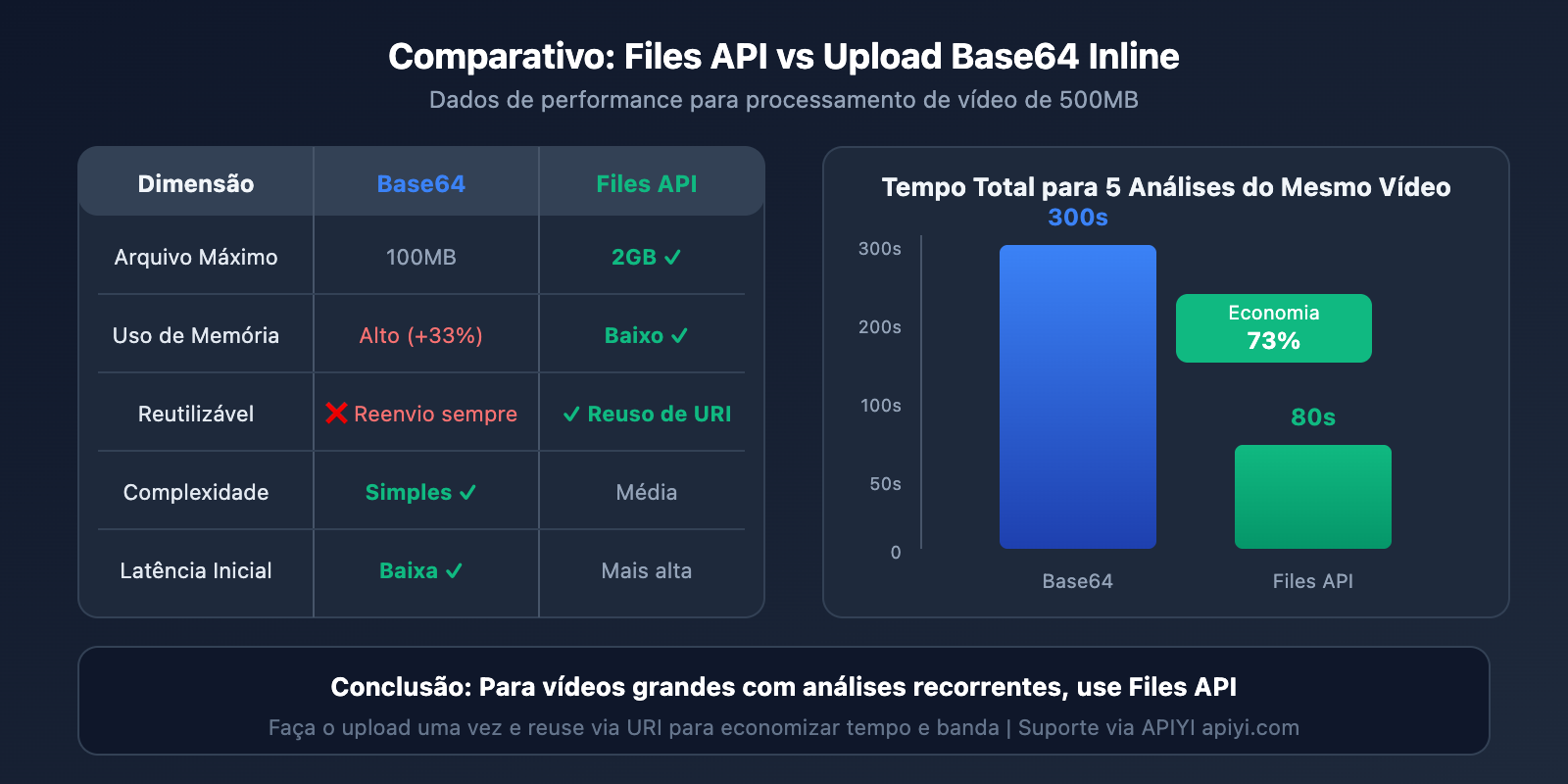 gemini-large-video-understanding-api-guide-pt-pt 图示