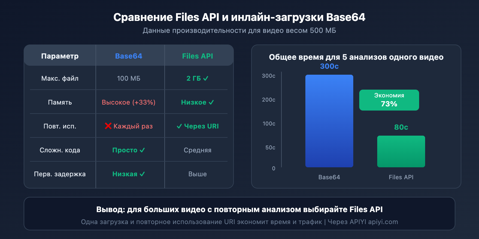 gemini-large-video-understanding-api-guide-ru 图示