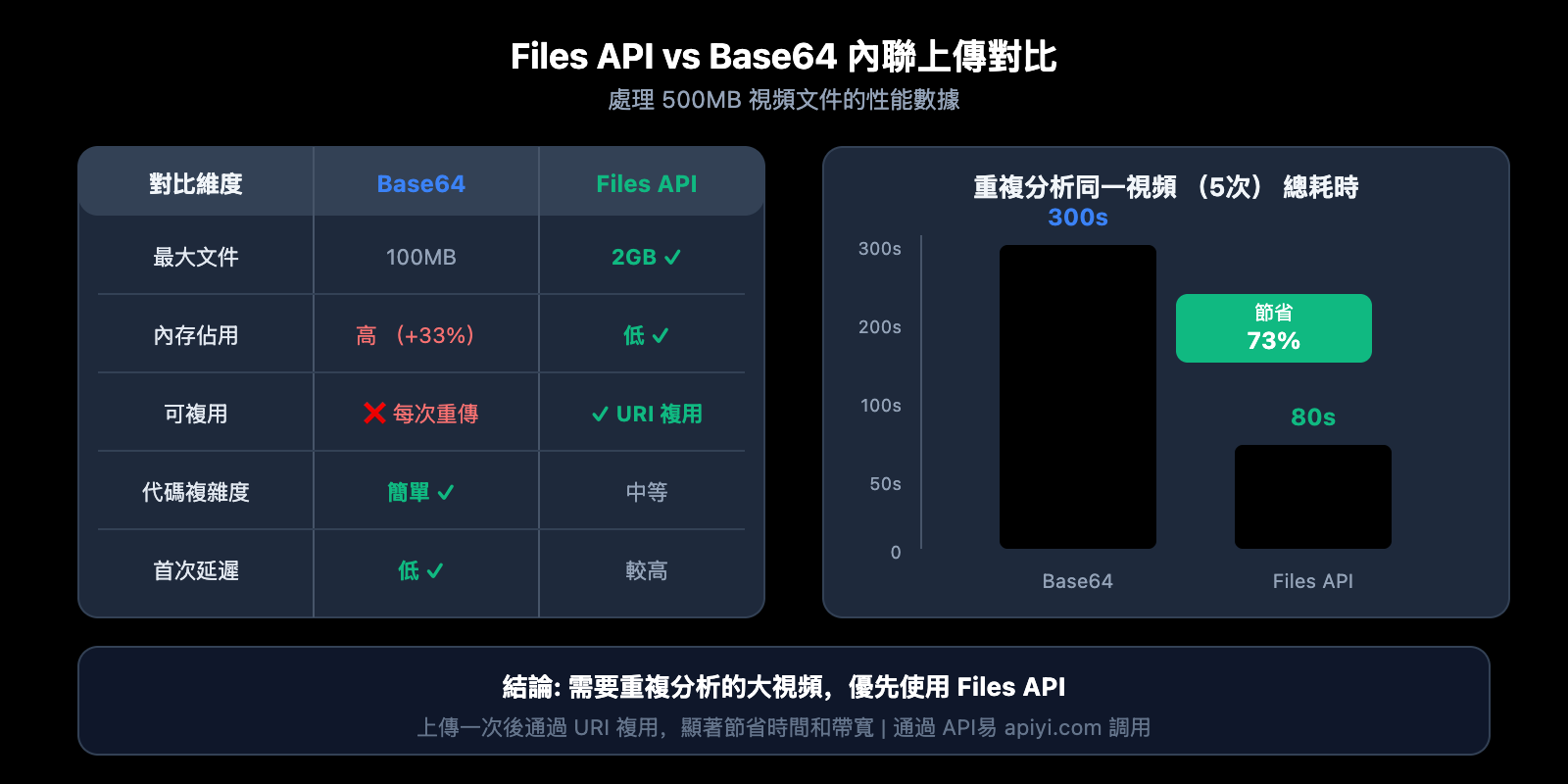 gemini-large-video-understanding-api-guide-zh-hant 图示