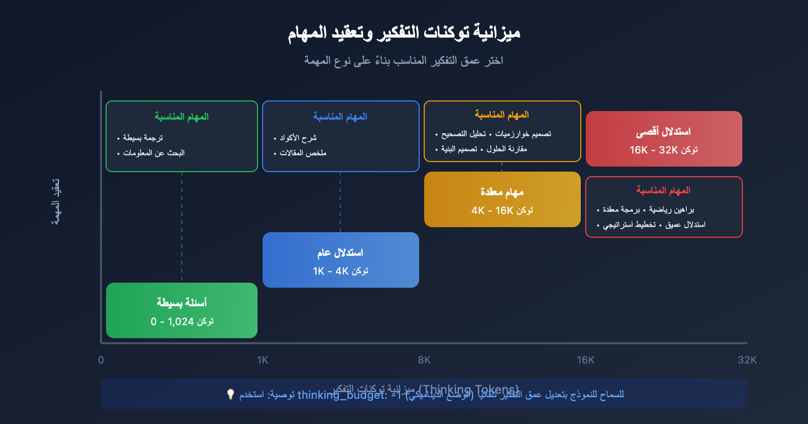 gemini-thinking-mode-cherry-studio-chatbox-config-guide-ar 图示