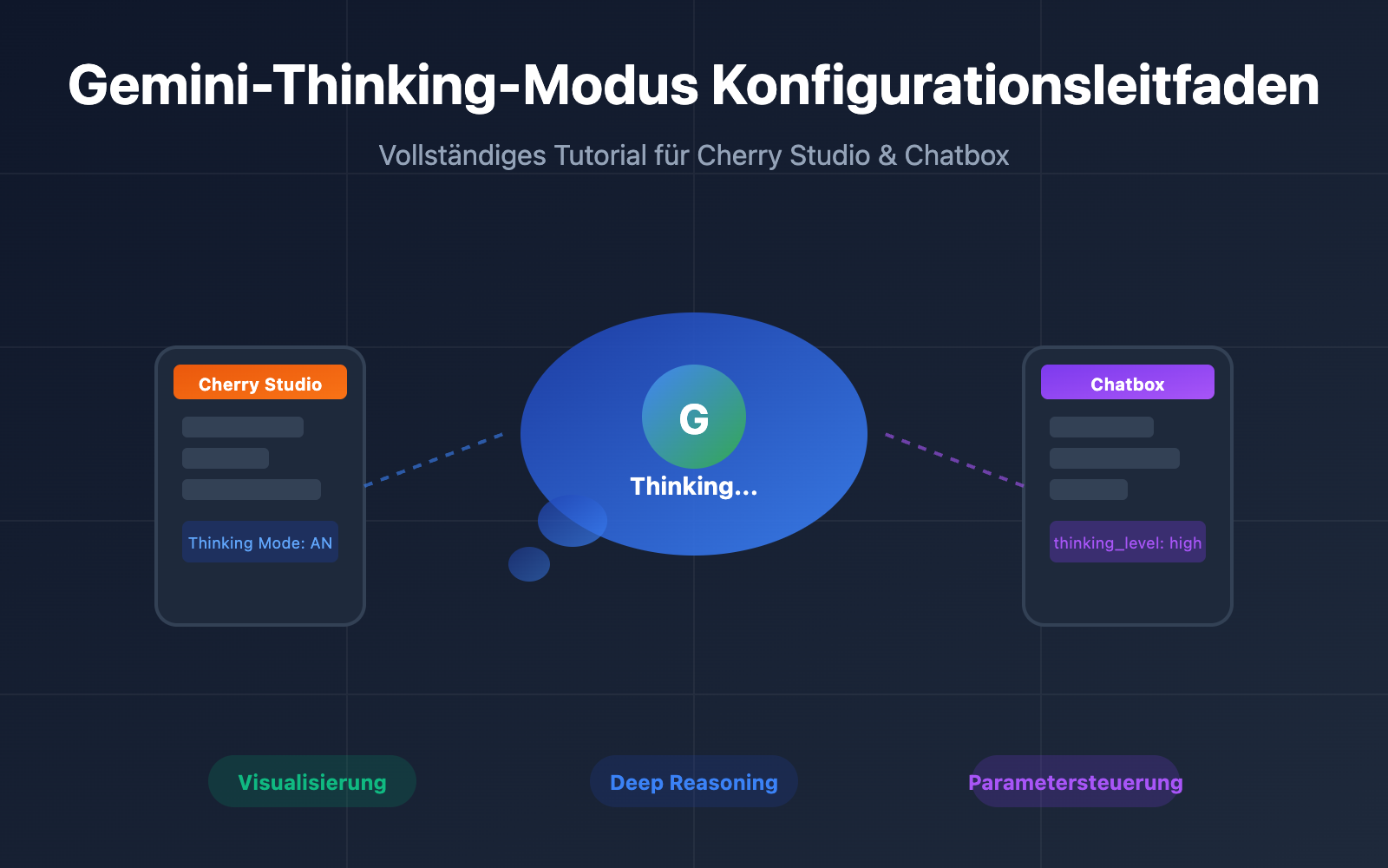 gemini thinking mode cherry studio chatbox config guide de image 0 图示