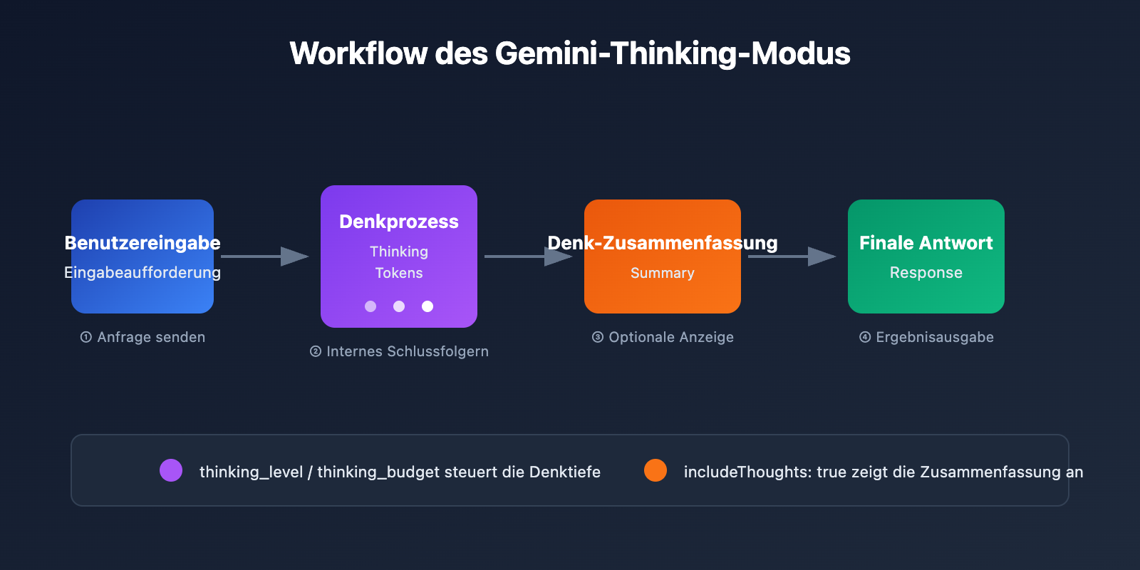 gemini-thinking-mode-cherry-studio-chatbox-config-guide-de 图示