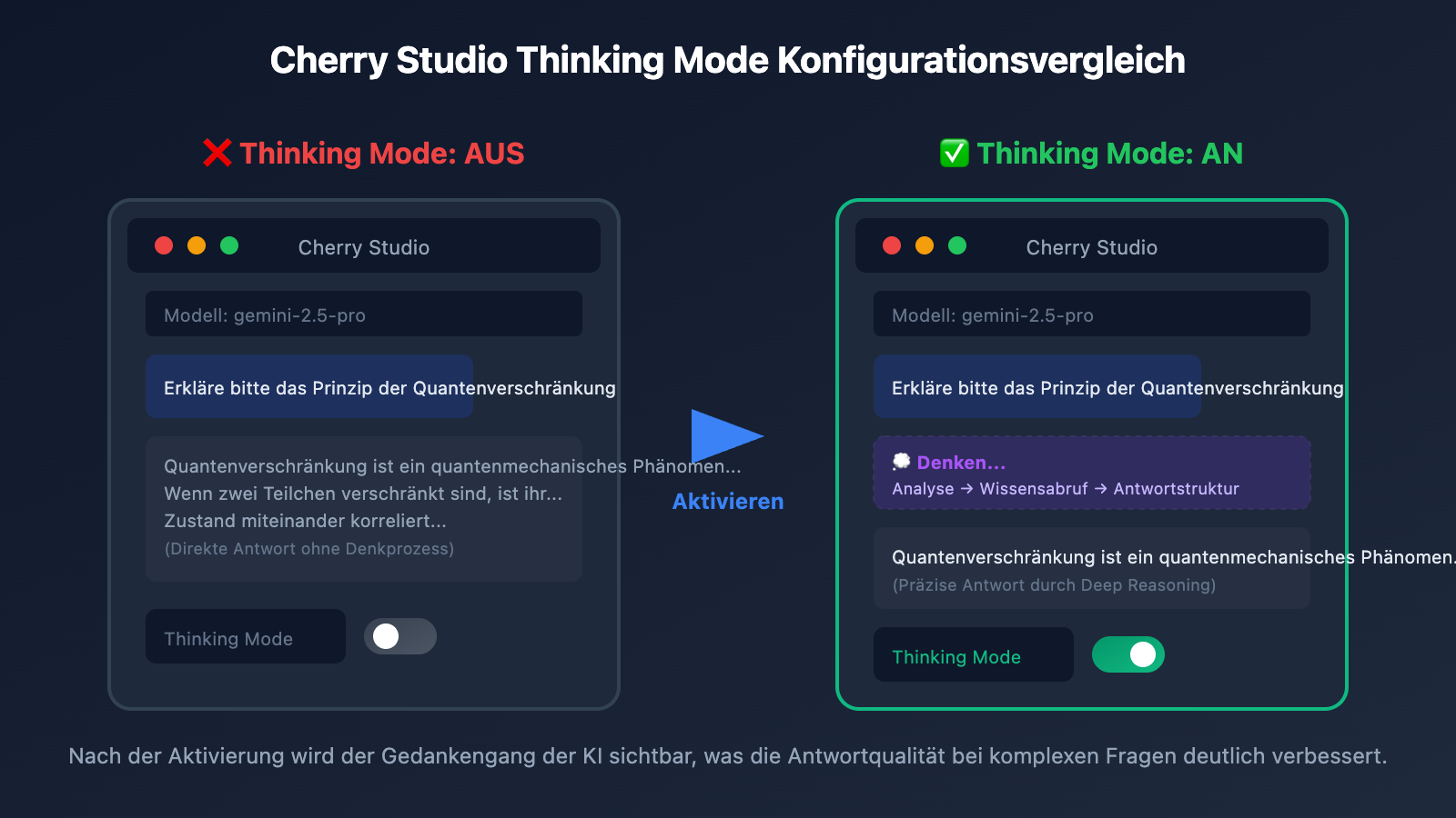 gemini-thinking-mode-cherry-studio-chatbox-config-guide-de 图示