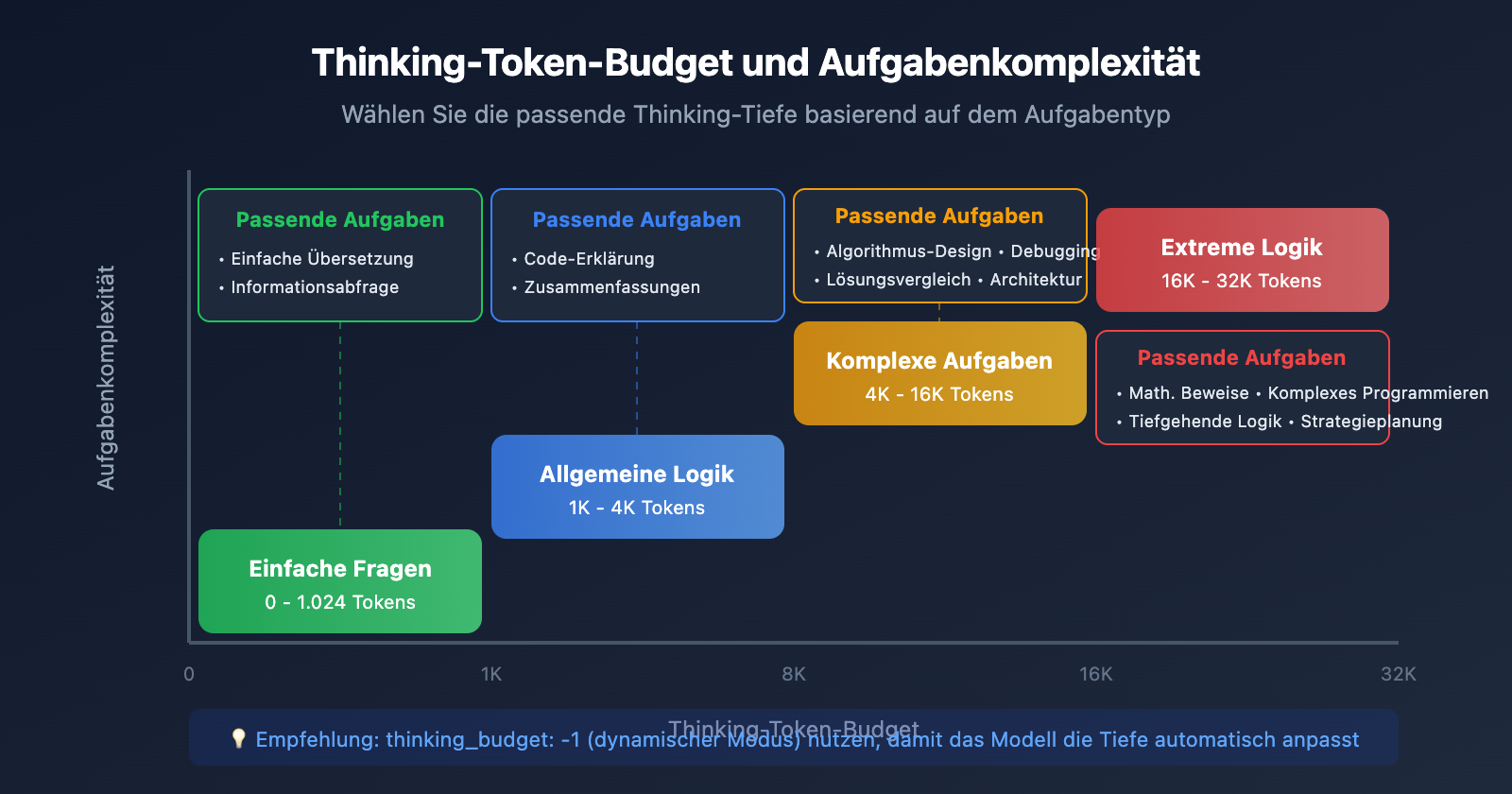 gemini-thinking-mode-cherry-studio-chatbox-config-guide-de 图示