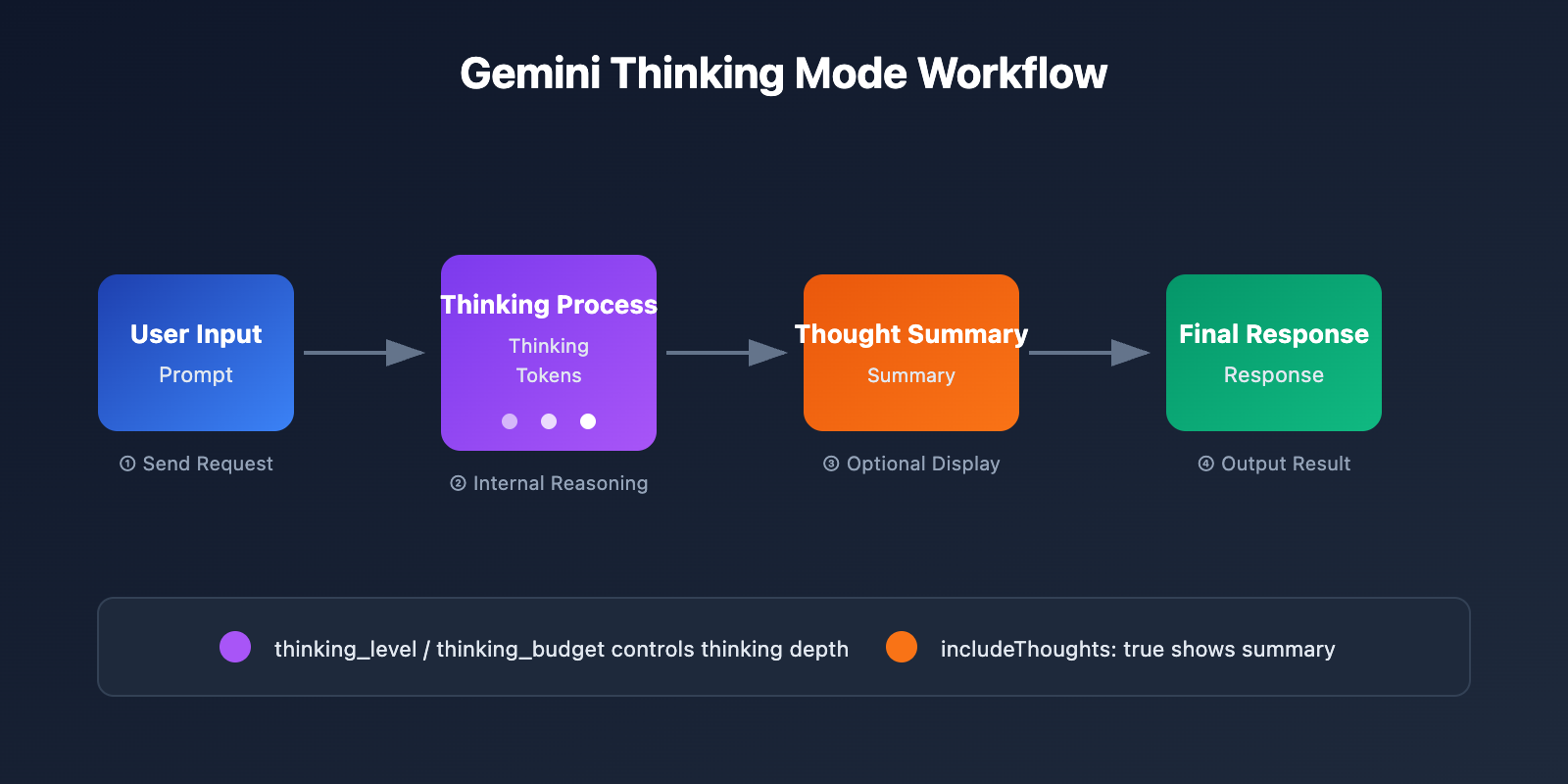 gemini-thinking-mode-cherry-studio-chatbox-config-guide-en 图示