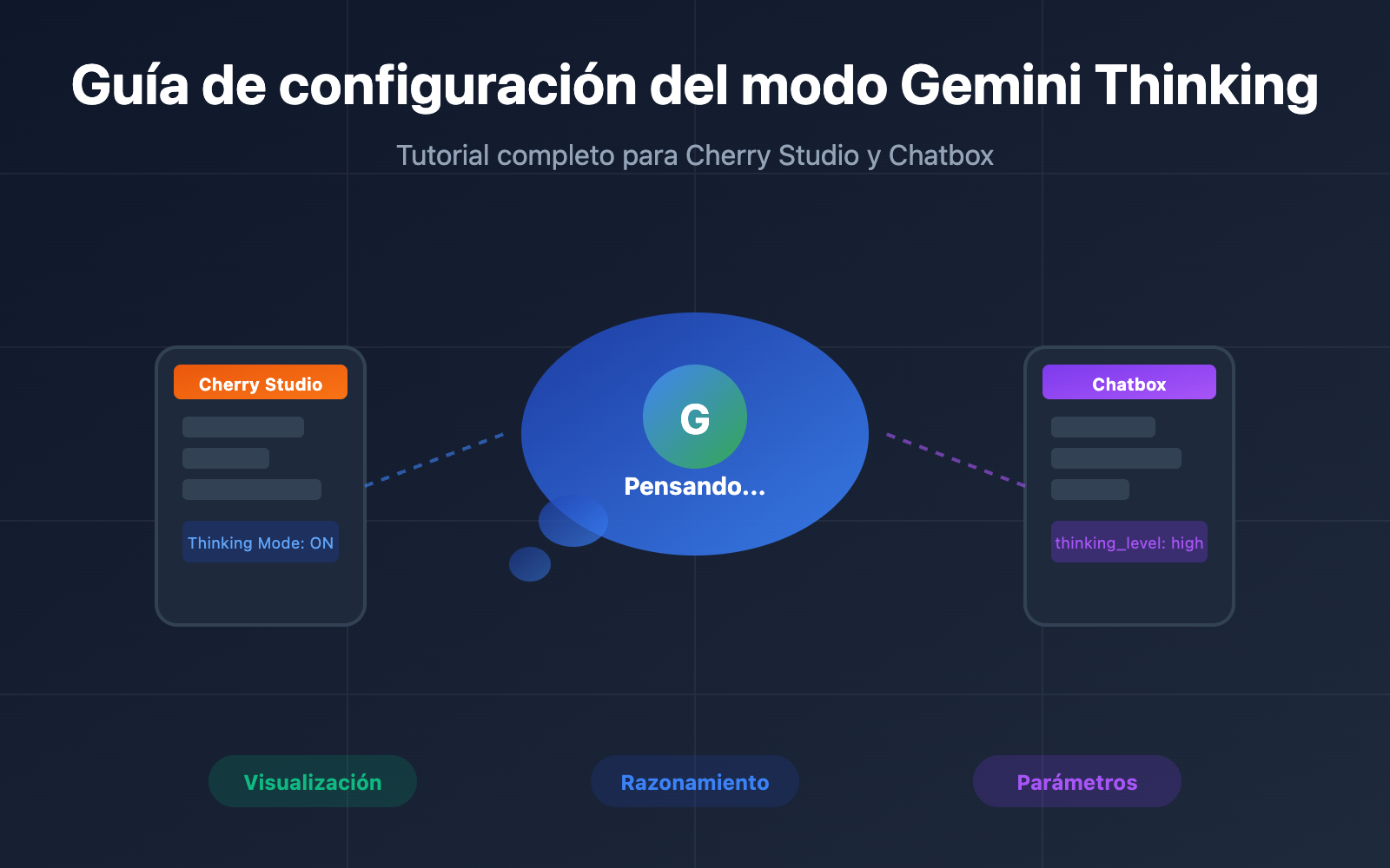 gemini thinking mode cherry studio chatbox config guide es image 0 图示