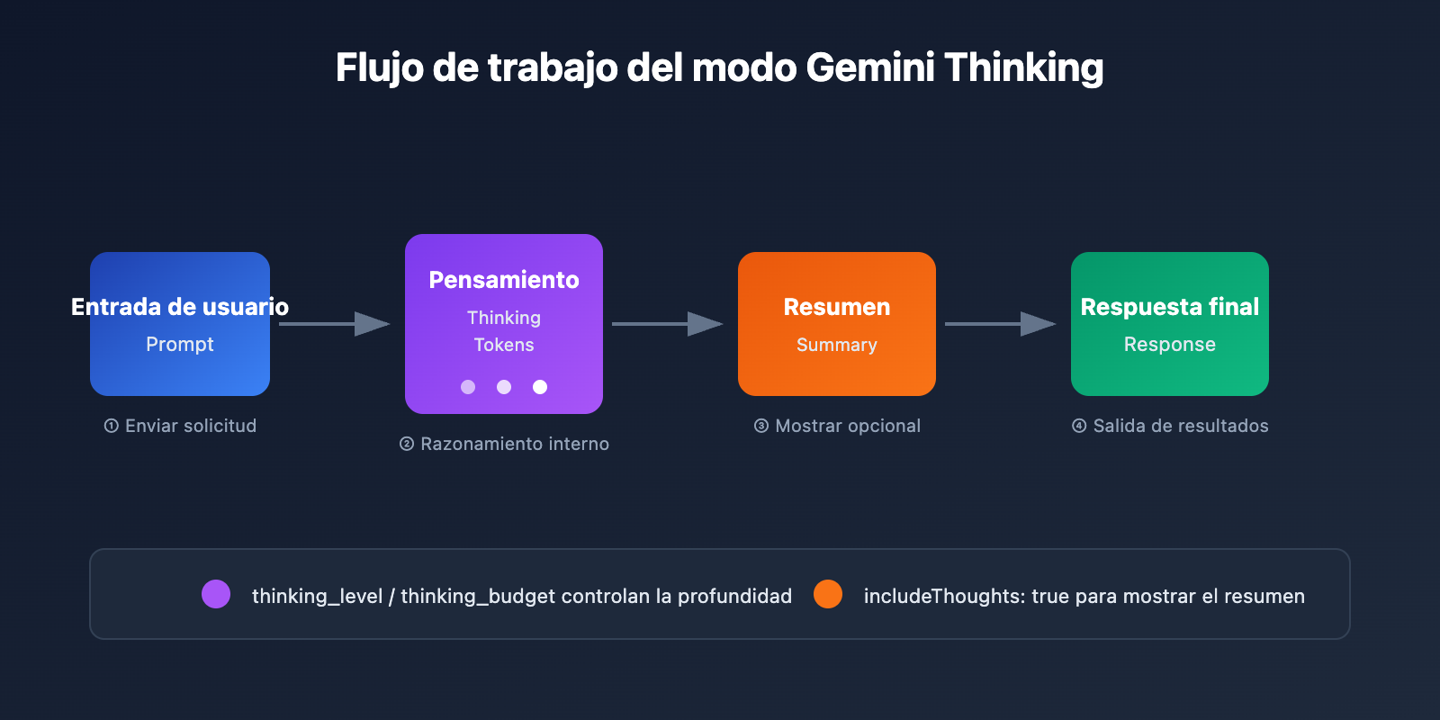 gemini-thinking-mode-cherry-studio-chatbox-config-guide-es 图示