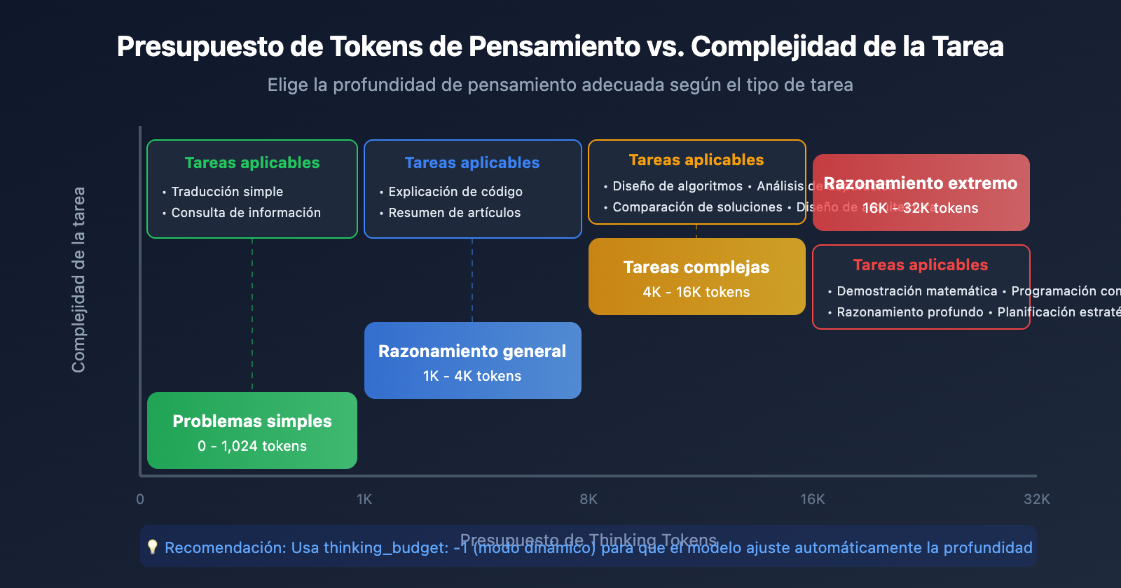 gemini-thinking-mode-cherry-studio-chatbox-config-guide-es 图示