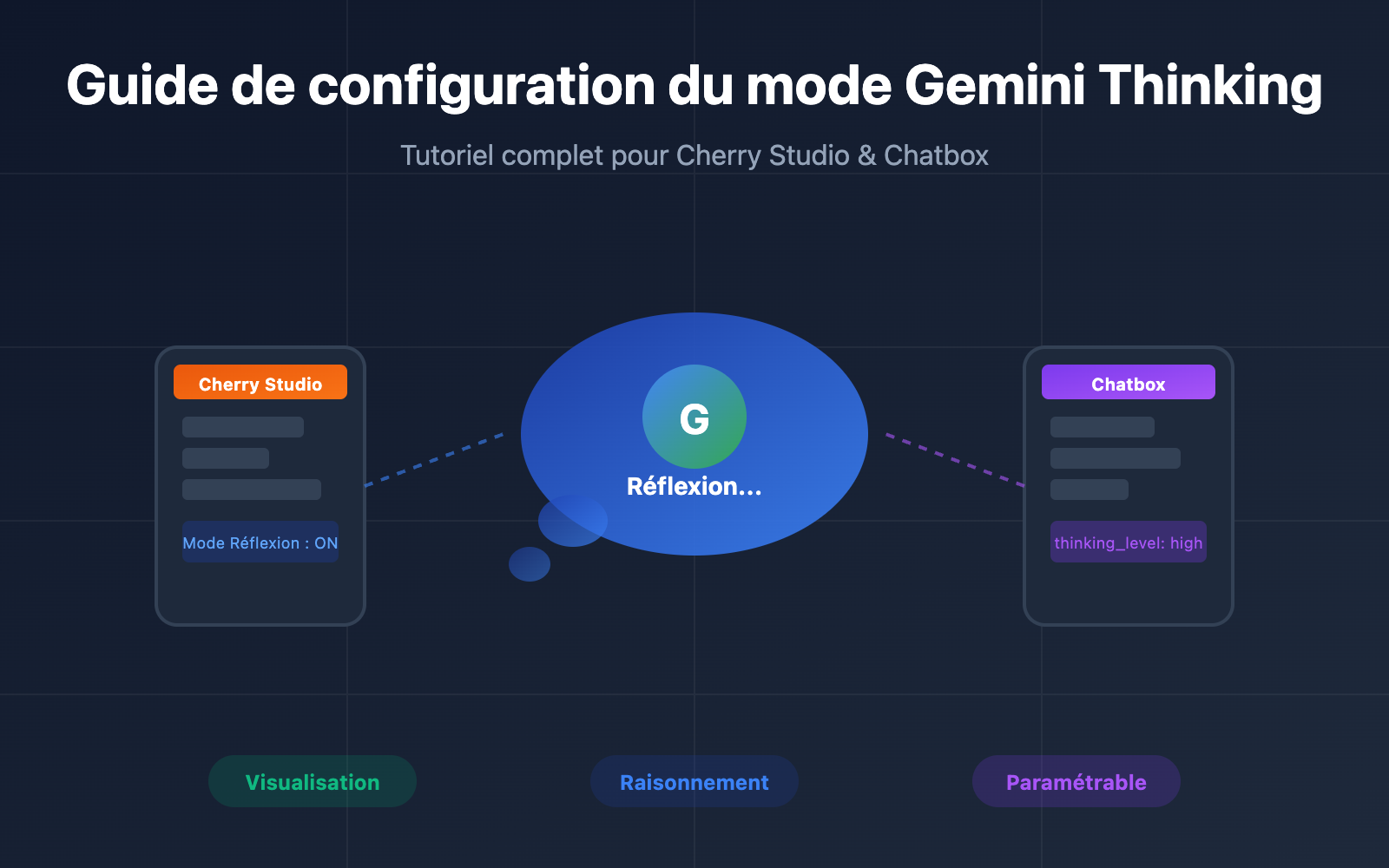 gemini thinking mode cherry studio chatbox config guide fr image 0 图示