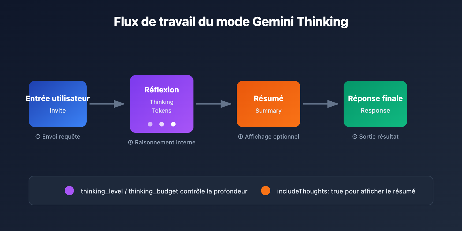 gemini-thinking-mode-cherry-studio-chatbox-config-guide-fr 图示