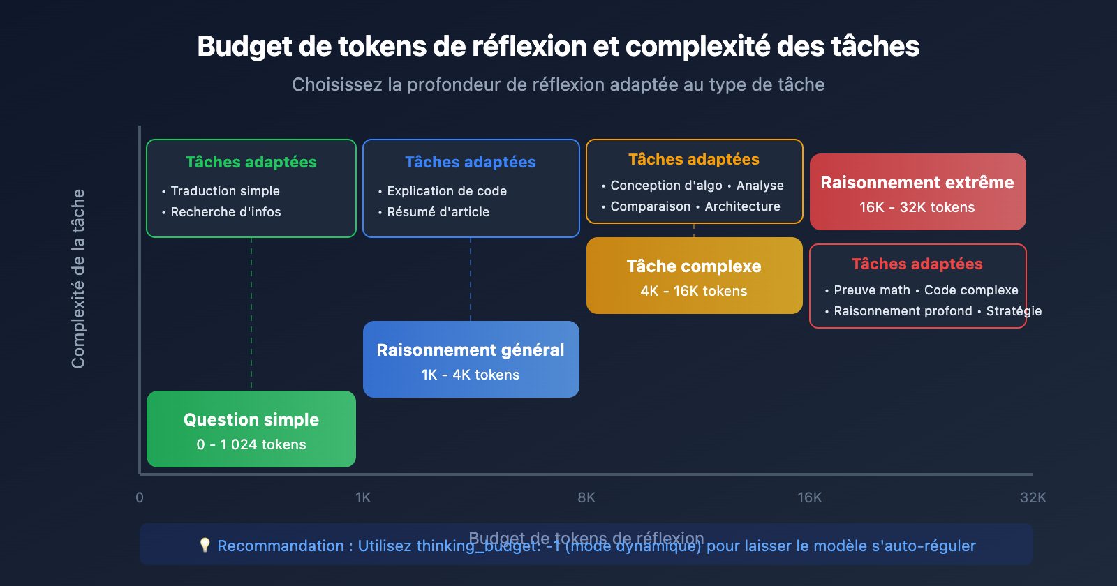 gemini-thinking-mode-cherry-studio-chatbox-config-guide-fr 图示