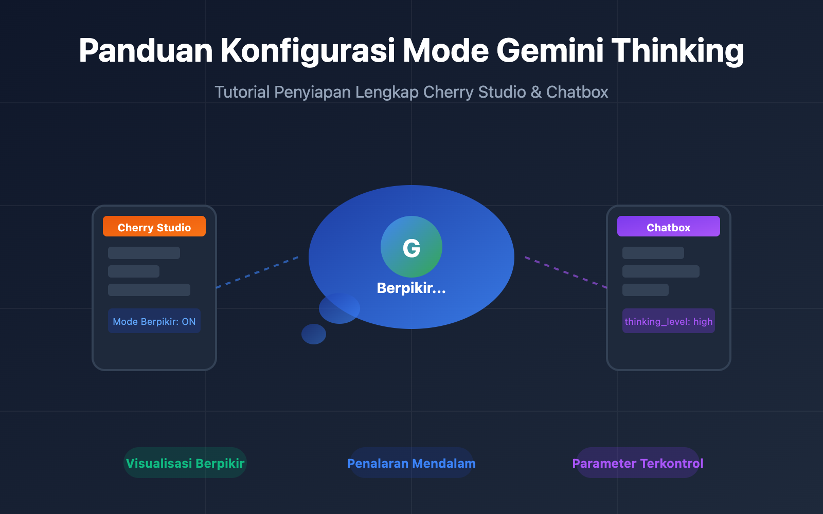 gemini-thinking-mode-cherry-studio-chatbox-config-guide-id 图示
