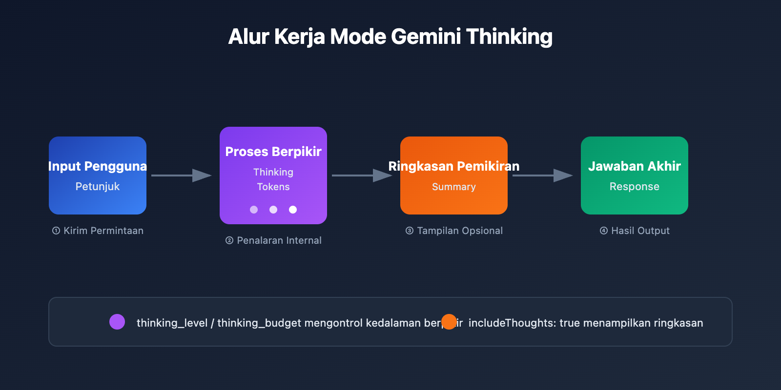 gemini-thinking-mode-cherry-studio-chatbox-config-guide-id 图示