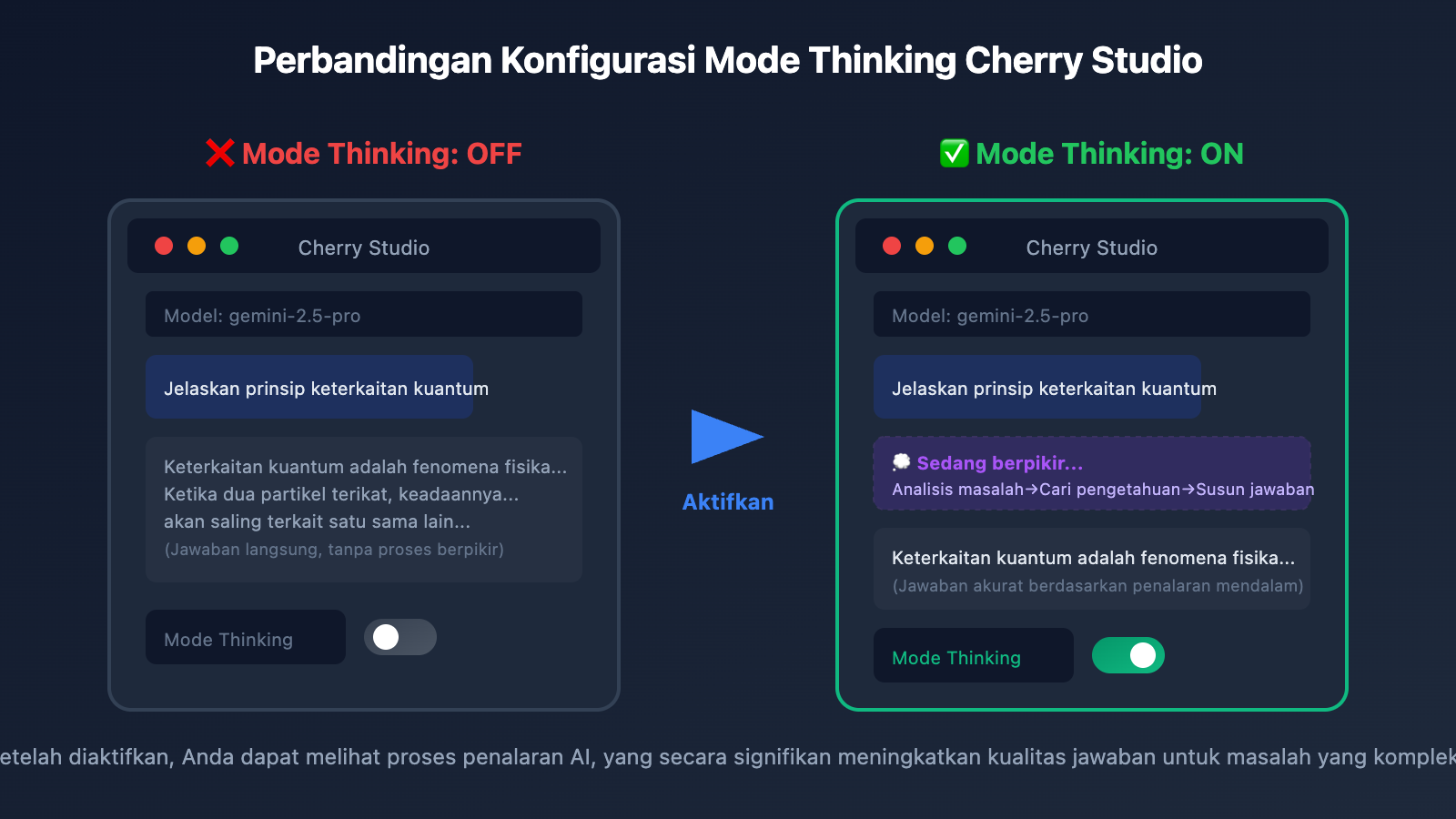 gemini-thinking-mode-cherry-studio-chatbox-config-guide-id 图示