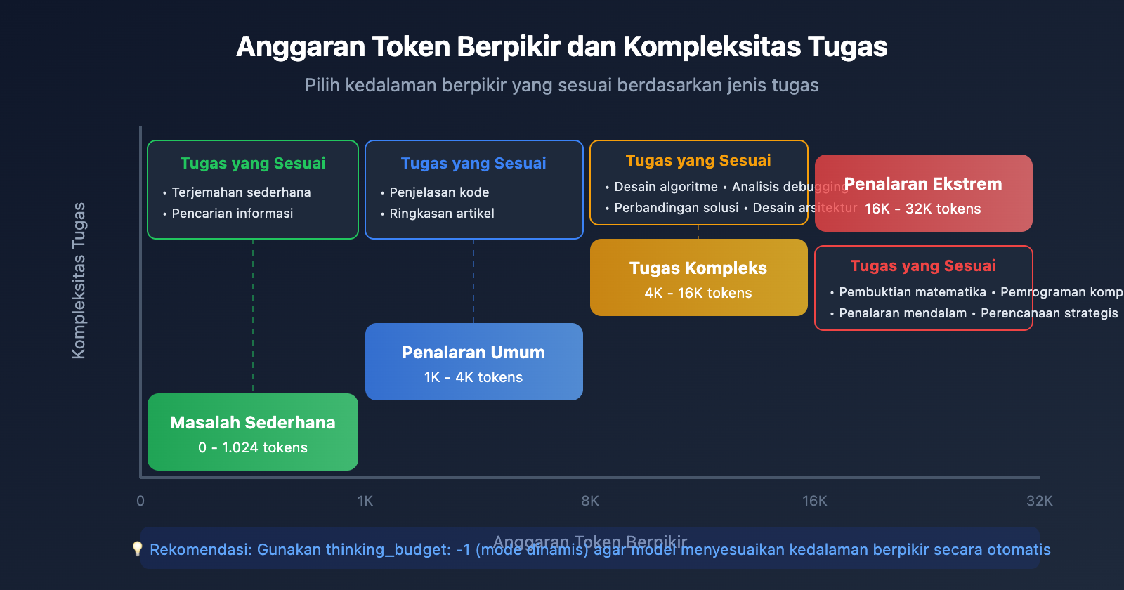 gemini-thinking-mode-cherry-studio-chatbox-config-guide-id 图示