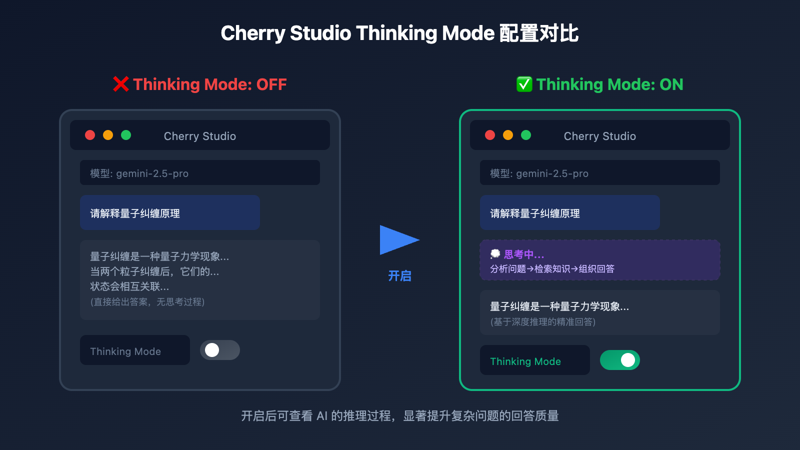 gemini-thinking-mode-cherry-studio-chatbox-config-guide 图示