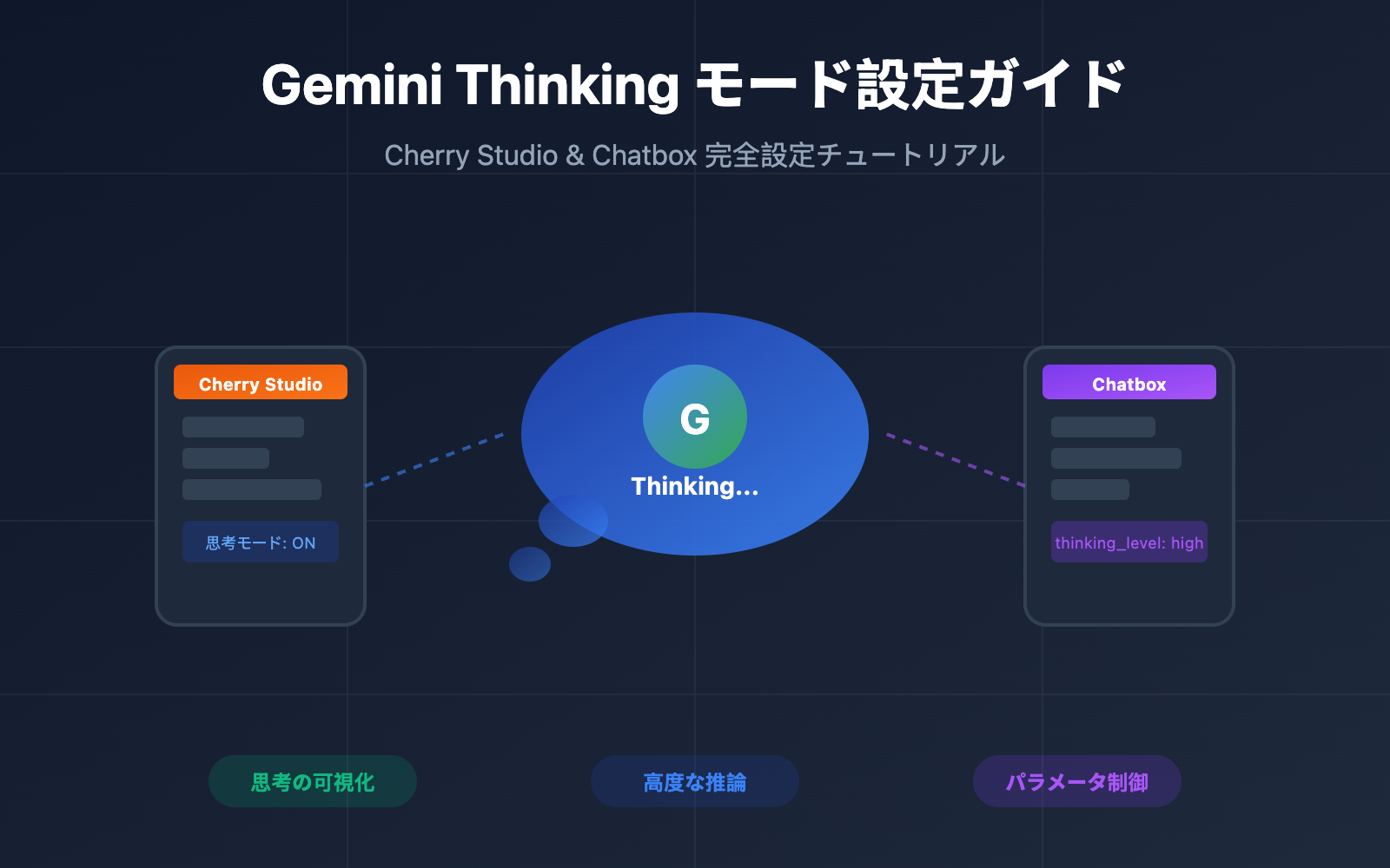 gemini thinking mode cherry studio chatbox config guide ja image 0 图示
