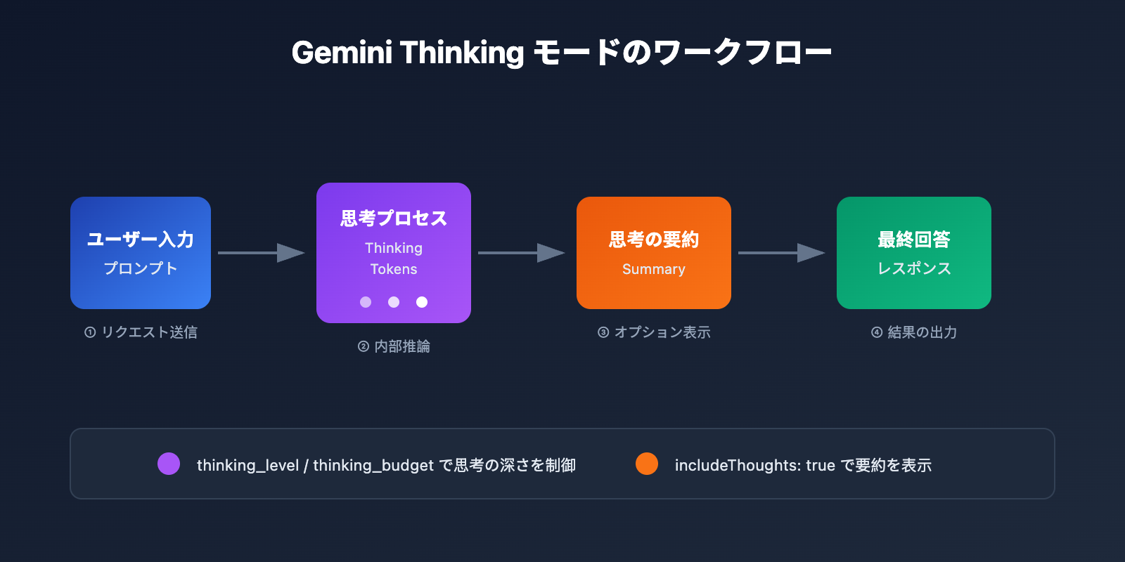 gemini-thinking-mode-cherry-studio-chatbox-config-guide-ja 图示