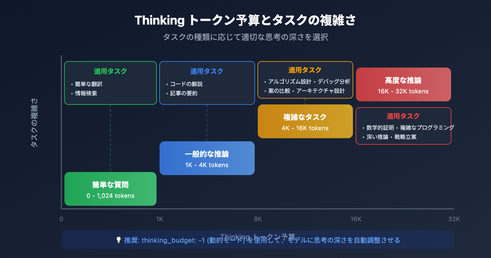 gemini-thinking-mode-cherry-studio-chatbox-config-guide-ja 图示