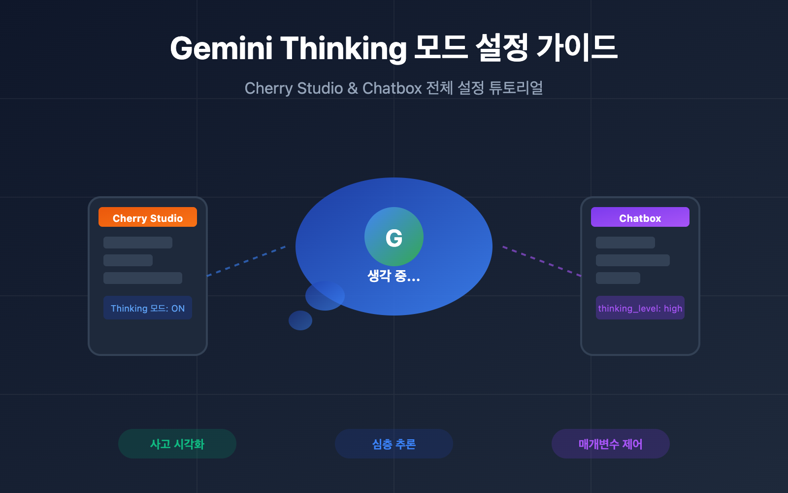 gemini-thinking-mode-cherry-studio-chatbox-config-guide-ko 图示
