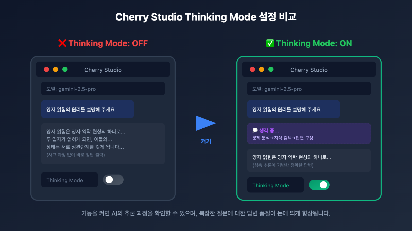 gemini-thinking-mode-cherry-studio-chatbox-config-guide-ko 图示
