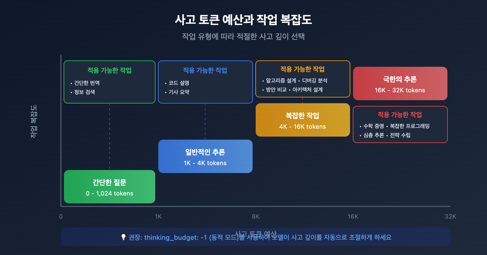 gemini-thinking-mode-cherry-studio-chatbox-config-guide-ko 图示