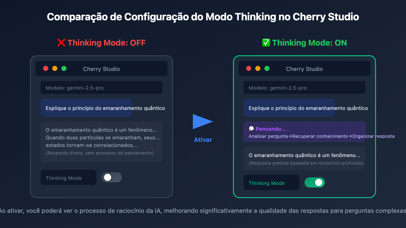 gemini-thinking-mode-cherry-studio-chatbox-config-guide-pt-pt 图示