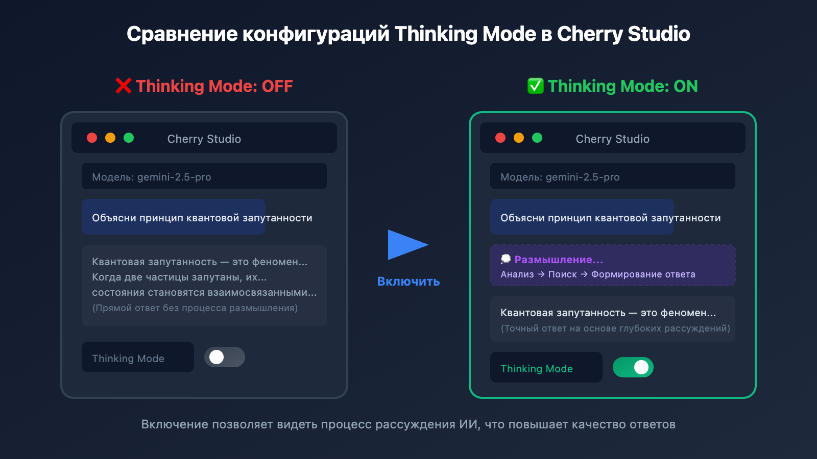 gemini-thinking-mode-cherry-studio-chatbox-config-guide-ru 图示