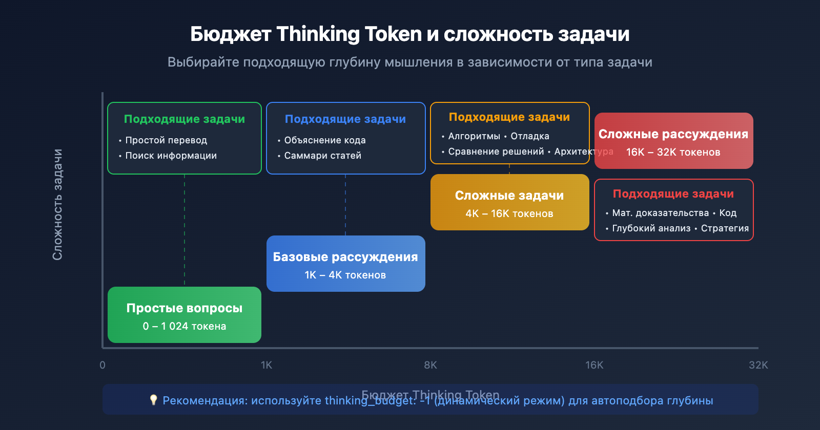 gemini-thinking-mode-cherry-studio-chatbox-config-guide-ru 图示
