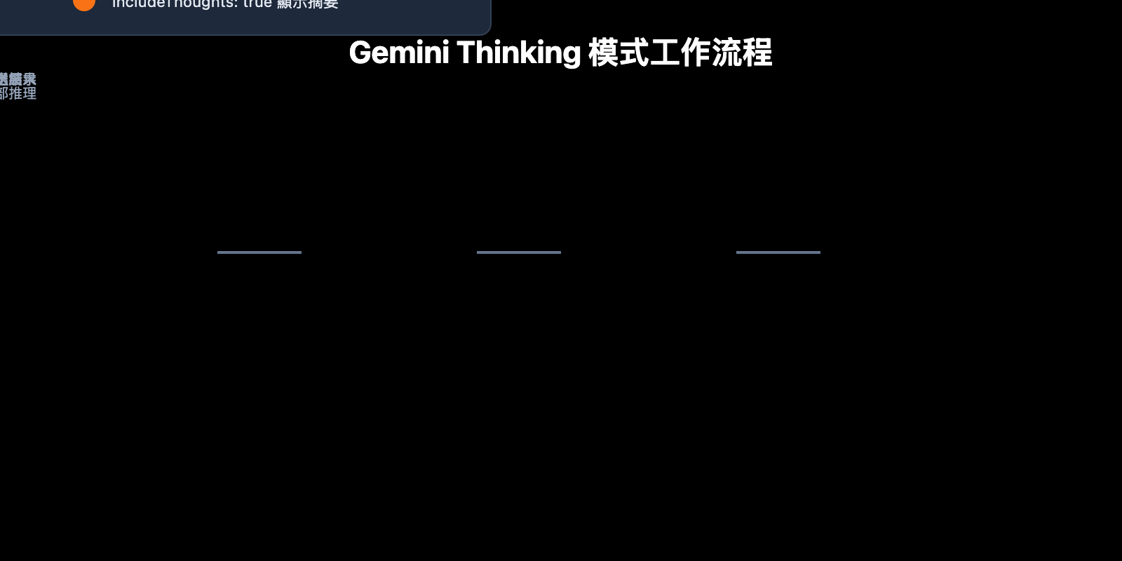 gemini-thinking-mode-cherry-studio-chatbox-config-guide-zh-hant 图示