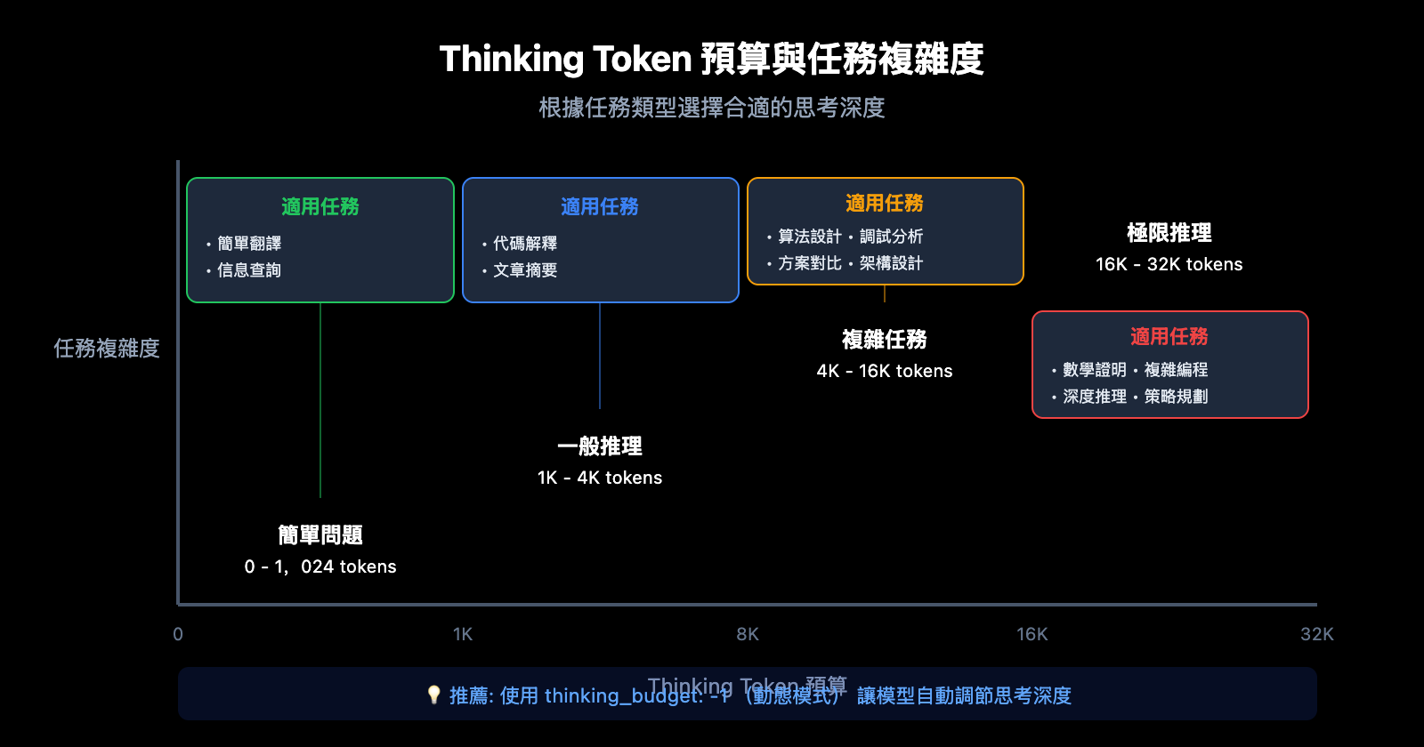 gemini-thinking-mode-cherry-studio-chatbox-config-guide-zh-hant 图示