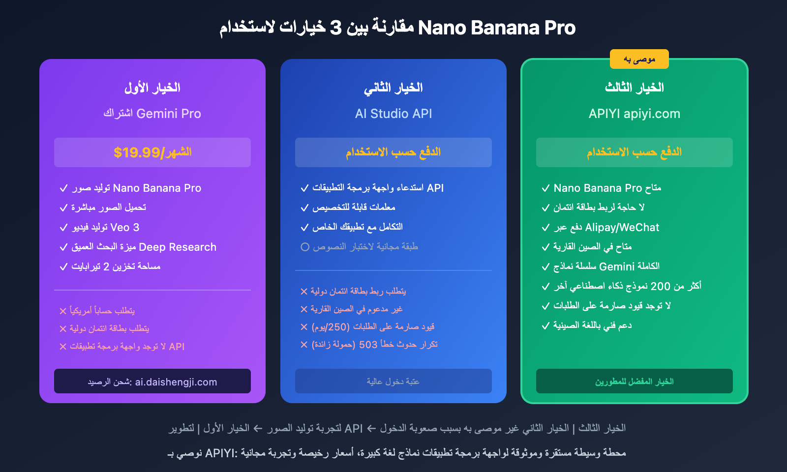 google-ai-studio-vs-gemini-difference-guide-ar 图示