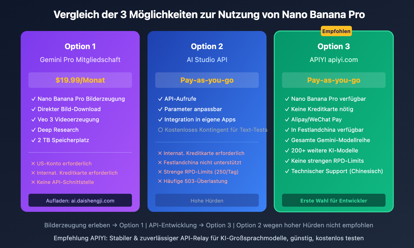 google-ai-studio-vs-gemini-difference-guide-de 图示