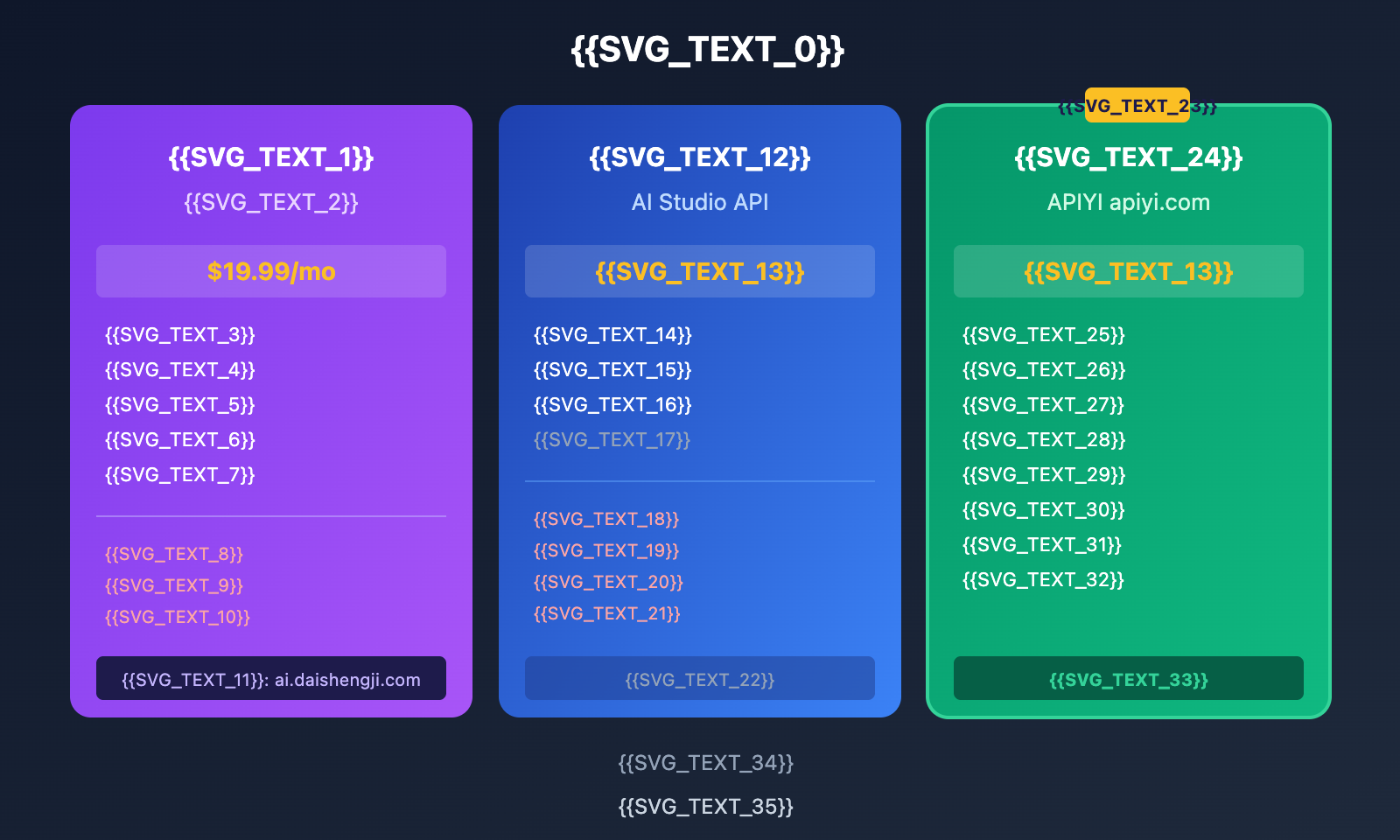 google-ai-studio-vs-gemini-difference-guide-en 图示