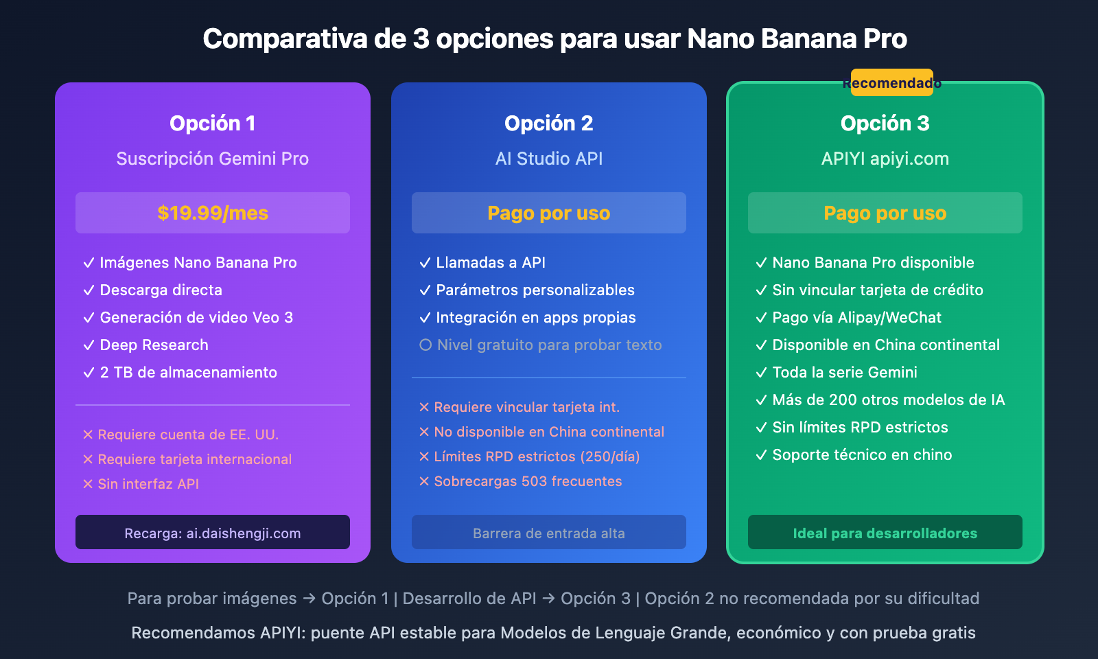 google-ai-studio-vs-gemini-difference-guide-es 图示