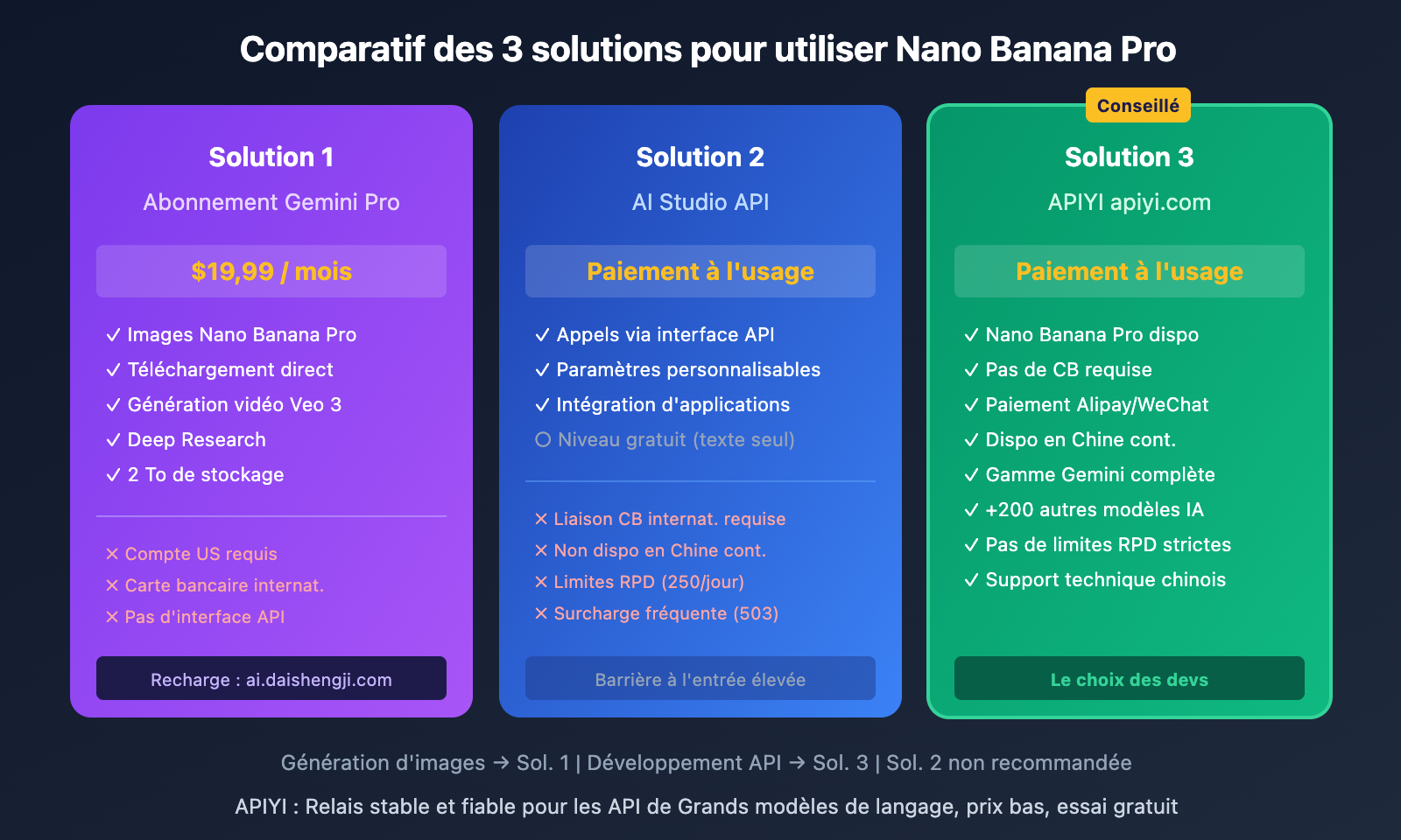 google-ai-studio-vs-gemini-difference-guide-fr 图示