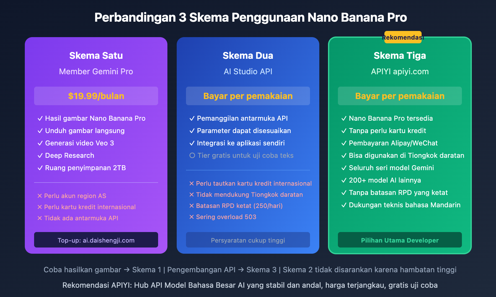 google-ai-studio-vs-gemini-difference-guide-id 图示