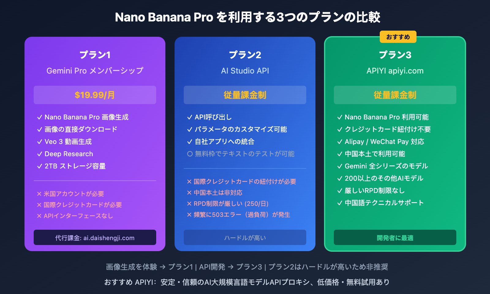 google-ai-studio-vs-gemini-difference-guide-ja 图示