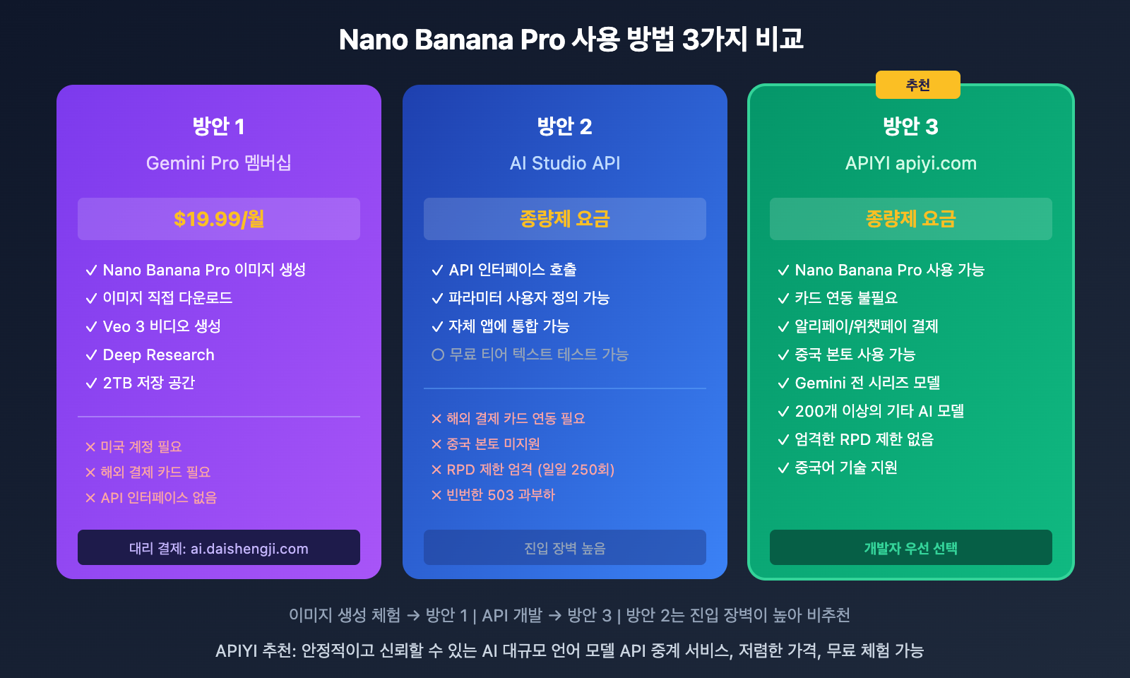 google-ai-studio-vs-gemini-difference-guide-ko 图示