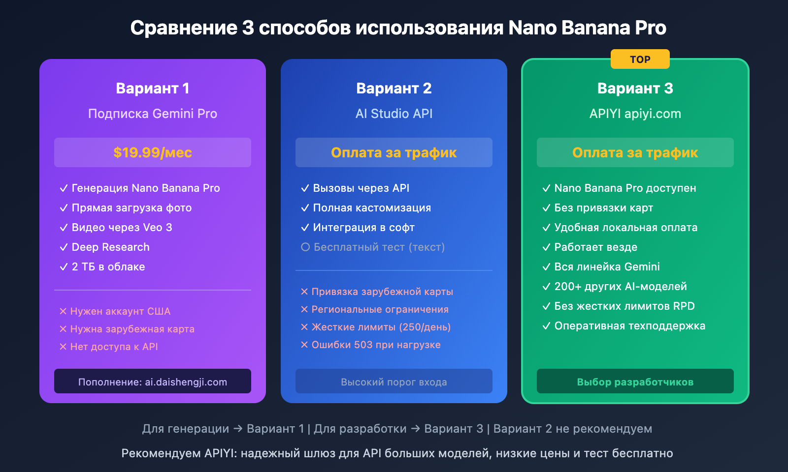 google-ai-studio-vs-gemini-difference-guide-ru 图示